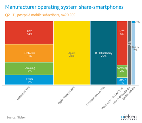 june-2011-smartphone-share.png