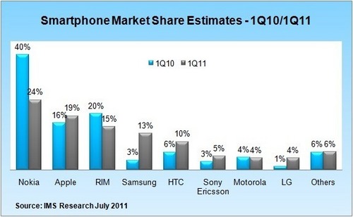 smartphone_chart_market_share-4e30266-intro.jpg